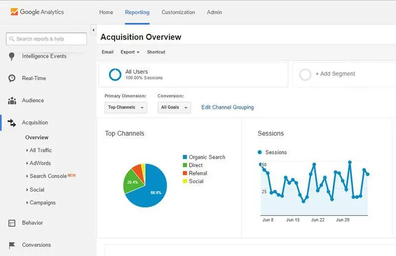 acquisition overview GA