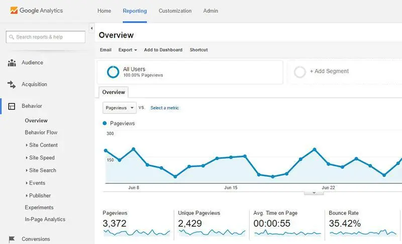 behavior overview GA_medium well