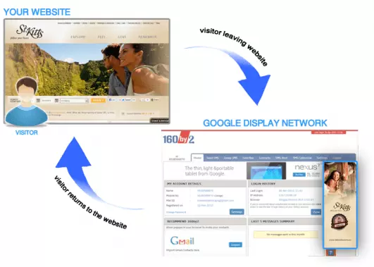 REMARKETING-feature3
